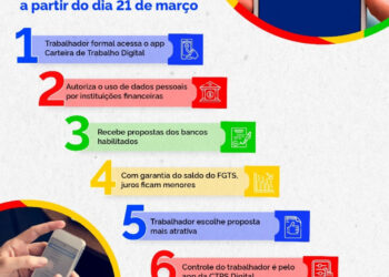 Governo lança crédito consignado para trabalhadores com FGTS como garantia