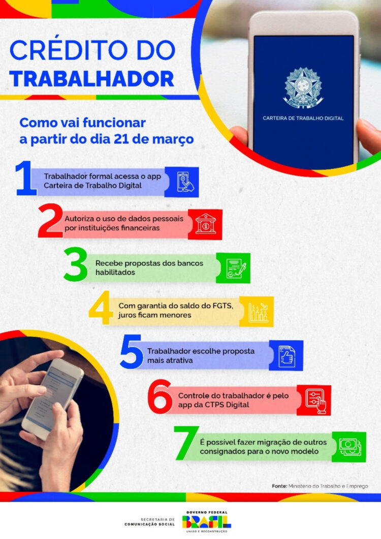 Governo lança crédito consignado para trabalhadores com FGTS como garantia